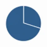 AI phone answering service dashboard